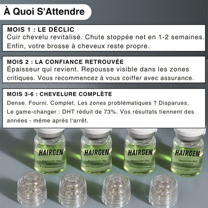 Hairgen Matrix™ Système de Repousse Capillaire